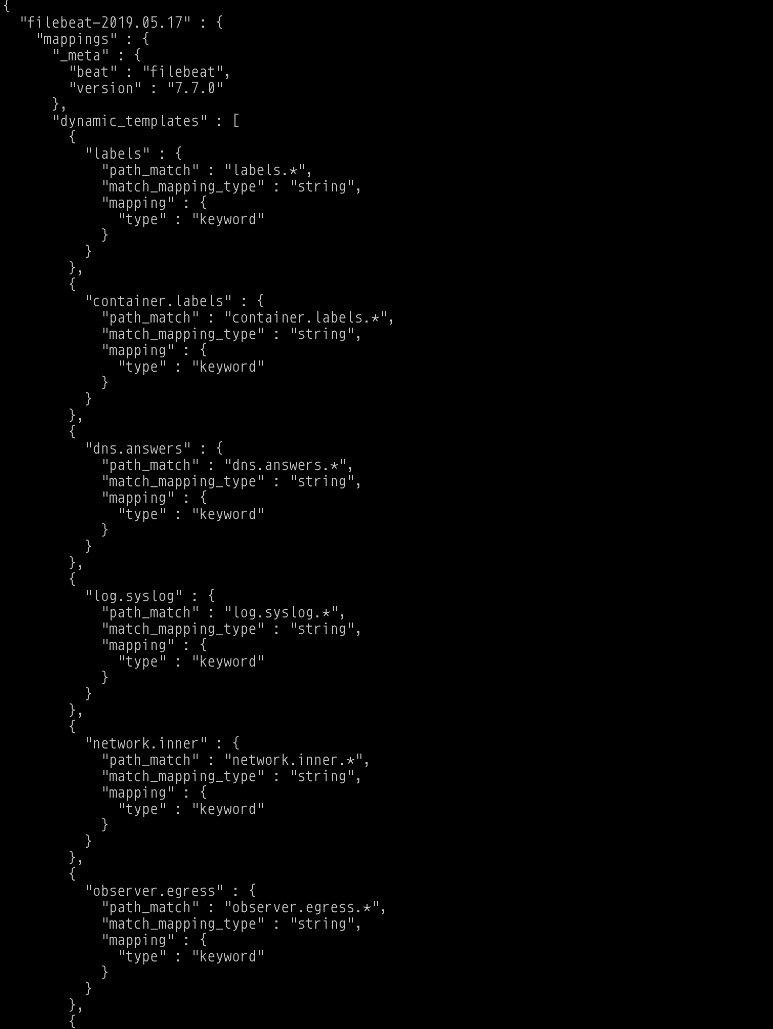 Elasticsearch Curl Get