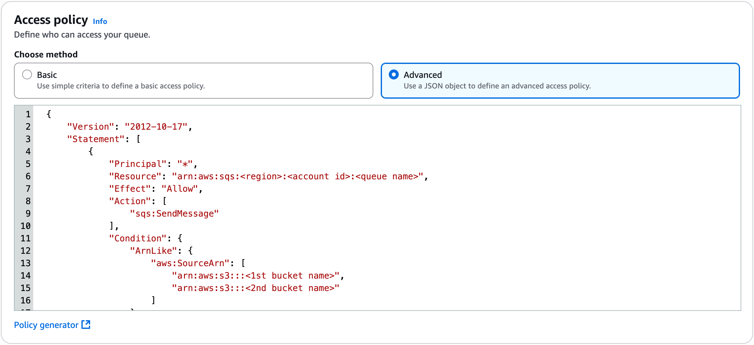 SQS queue permissions